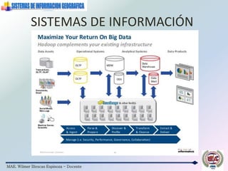 MAE. Wilmer Illescas Espinoza - Docente
SISTEMAS DE INFORMACIÓN
 