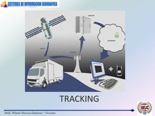 MAE. Wilmer Illescas Espinoza - Docente
TRACKING
 
