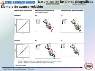 MAE. Wilmer Illescas Espinoza - Docente
Naturaleza de los Datos GeográficosESPACIAL TEMÁTICO TEMPORAL
Ejemplo de autocorrelación
 