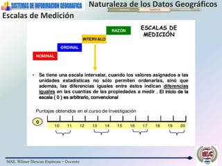 MAE. Wilmer Illescas Espinoza - Docente
Naturaleza de los Datos GeográficosESPACIAL TEMÁTICO TEMPORAL
Escalas de Medición
 