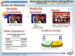 MAE. Wilmer Illescas Espinoza - Docente
Naturaleza de los Datos Geográficos
Escalas de Medición
TEMPORAL
ESPACIAL TEMÁTICO TEMPORAL
 