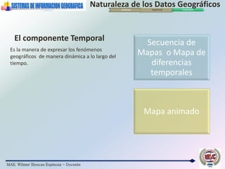 MAE. Wilmer Illescas Espinoza - Docente
Naturaleza de los Datos GeográficosESPACIAL TEMÁTICO TEMPORAL
Es la manera de expresar los fenómenos
geográficos de manera dinámica a lo largo del
tiempo.
El componente Temporal
Secuencia de
Mapas o Mapa de
diferencias
temporales
Mapa animado
 