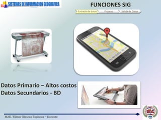 MAE. Wilmer Illescas Espinoza - Docente
FUNCIONES SIG
Entrada de datos Proceso Salida de Datos
Datos Primario – Altos costos
Datos Secundarios - BD
 