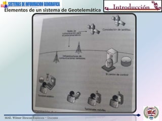 MAE. Wilmer Illescas Espinoza - Docente
Elementos de un sistema de Geotelemática
 