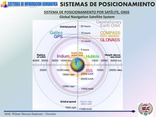 MAE. Wilmer Illescas Espinoza - Docente
SISTEMAS DE POSICIONAMIENTO
SISTEMA DE POSICIONAMIENTO POR SATÉLITE, GNSS
Global Navigation Satellite System
 