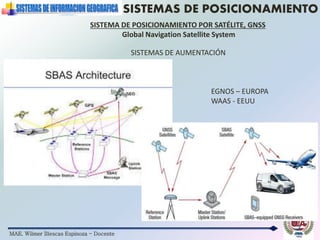 MAE. Wilmer Illescas Espinoza - Docente
SISTEMAS DE POSICIONAMIENTO
SISTEMA DE POSICIONAMIENTO POR SATÉLITE, GNSS
Global Navigation Satellite System
SISTEMAS DE AUMENTACIÓN
EGNOS – EUROPA
WAAS - EEUU
 