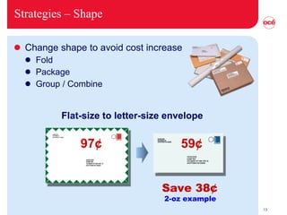 Strategies – Shape Change shape to avoid cost increase Fold Package Group / Combine Flat-size to letter-size envelope Save 38 ¢ 2-oz example 97¢ 59¢ 