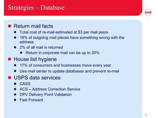 Strategies – Database Return mail facts Total cost of re-mail estimated at $3 per mail piece 18% of outgoing mail pieces have something wrong with the address 2% of all mail is returned Return in corporate mail can be up to 20%  House list hygiene 17% of consumers and businesses move every year Use mail center to update databases and prevent re-mail   USPS data services CASS ACS – Address Correction Service DPV Delivery Point Validation Fast Forward 