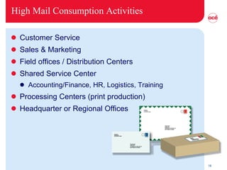High Mail Consumption Activities Customer Service Sales & Marketing Field offices / Distribution Centers Shared Service Center Accounting/Finance, HR, Logistics, Training Processing Centers (print production) Headquarter or Regional Offices 