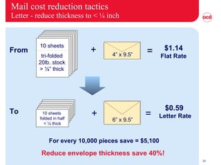 Mail cost reduction tactics Letter - reduce thickness to < ¼ inch 6” x 9.5” + = $1.14 Flat Rate 10 sheets  folded in half < ¼ thick + = $0.59  Letter Rate Reduce envelope thickness save 40%! 6 Pages 6 Pages 6 Pages 6 Pages 10 sheets tri-folded 20lb. stock > ¼” thick 4” x 9.5” From To For every 10,000 pieces save = $5,100 