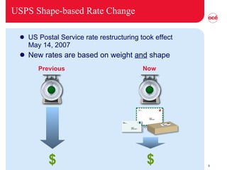 USPS Shape-based Rate Change US Postal Service rate restructuring took effect  May 14, 2007 New rates are based on weight  and  shape $ + $ Previous Now 
