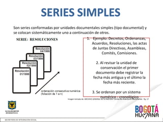 Imagen tomada de: ARCHIVO GENERAL DE LA NACIÓN. Cartilla de ordenación documental. Pg. 17
Son series conformadas por unidades documentales simples (tipo documental) y
se colocan sistemáticamente uno a continuación de otros.
1. Ejemplo: Decretos, Ordenanzas,
Acuerdos, Resoluciones, las actas
de Juntas Directivas, Asambleas,
Comités, Comisiones.
2. Al revisar la unidad de
conservación el primer
documento debe registrar la
fecha más antigua y el último la
fecha más reciente.
3. Se ordenan por un sistema
numérico - cronológico
 