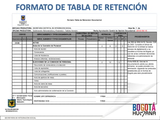 SERIE SUBSERIE Y TIPOS DOCUMENTALES
Dependencia Serie Subserie SERIE, SUBSERIE Y TIPOS DOCUMENTALES Proceso Procedimiento
Archivo
de
Gestion
Archivo
Central
CT E MT S
12120 ACTAS
Actas de la Comisión de Personal 2 8 X X
Acta de reunión
Convocatoria
Lista de Asistencia
Anexos (informes, reclamaciones)
ELECCIONES DE LA COMISION DE PERSONAL 2 10 X
Documento de convocatoria a la elección
Lista de aspirantes
Lista de sufragantes
Comunicaciones (notificaciones a jurados)
Acta de apertura de mesa
Votos
Acta de cierre de mesa
Acta de escrutinio
Acto administrativo de conformación de la Comisión
SUBSISTEMA DE GESTION
DE CALIDAD
RETENCION
DISPOSICION
FINAL
Format o Tabla de Ret encion Document al
ENTIDAD PRODUCTORA: SECRETARIA DISTRITAL DE INTEGRACION SOCIAL Hoja No. 1 de
OFICINA PRODUCTORA: Subdirección Administrativa y Financiera - Talento Humano Fecha Aprobación Comit é de Gest ión Document al: 2013/ 05/ 15
Ley 909 de 2004 Art16, Decreto 1228
de 2005. Cumplido el tiempo de
retención en la entidad se realiza
proceso de digitalización y se
transfiere al Archivo de Bogotá; ya
que las actas contienen decisiones
referentes a la administración de
personal
PROCEDIMIENTOS
CODIGO
Ficha ADB (6). Una vez la
documentación pierda sus valores
primarios, se puede proceder a su
eliminación, siguiendo los protocolos
establecidos por el Archivo de
Bogotá para este procedimiento
CT = Conservación Tot al
E = Eliminación
MT = Medio Tecnológico
S = Selección
NOMBRE JEFE DEPENDENCIA: __________________________________________ FIRMA ____________________________________
RESPONSABLE SIGA __________________________________________________ FIRMA ____________________________________
ALCALDÍA MAYOR
DE BOGOTÁ D.C.
Integración Social
Secretaría
 