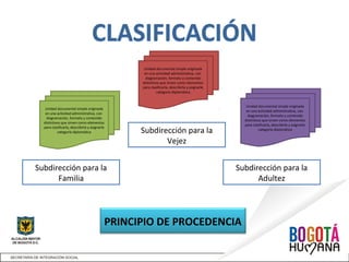 Unidad documental simple originada
en una actividad administrativa, con
diagramación, formato y contenido
distintivos que sirven como elementos
para clasificarla, describirla y asignarle
categoría diplomática
Unidad documental simple originada
en una actividad administrativa, con
diagramación, formato y contenido
distintivos que sirven como elementos
para clasificarla, describirla y asignarle
categoría diplomática
Unidad documental simple originada
en una actividad administrativa, con
diagramación, formato y contenido
distintivos que sirven como elementos
para clasificarla, describirla y asignarle
categoría diplomática
Subdirección para la
Familia
Subdirección para la
Vejez
Subdirección para la
Adultez
PRINCIPIO DE PROCEDENCIA
 
