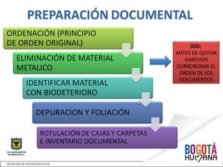 OJO:
ANTES DE QUITAR
GANCHOS
CORROBORAR EL
ORDEN DE LOS
DOCUMENTOS
 