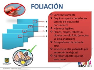 4 4
3
2
1
3
2
1
 Consecutivamente
 Esquina superior derecha en
sentido de lectura del
documentos
 Números legibles
 Planos, mapas, folletos o
dibujos un solo folio (en notas
se deja anotación)
 Fotografías en la parte de
atrás
 Si se encuentra ya foliado por
impresión se deja así
 No foliar soportes que no
sean papel
 