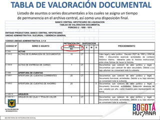 Listado de asuntos o series documentales a los cuales se asigna un tiempo
de permanencia en el archivo central, así como una disposición final.
AC
2.1.6/4 ACTAS
2.1.6/4.2 ACTAS DE ELIMINACION DE DOCUMENTOS 10 CT Valor legal y valor jurídico . Decreto 2527 de 1950 y 3354 de
1954. / Documento esencial, actividades de contexto
histórico interno, relevante para la historia institucional,
entre otras formas de hacer la historia.
2.1.6/4.6 ACTAS DE ENTREGA DE CARGO 1 CT Documentos que carecen de valor jurídico y legal. /
Documentos que carecen de valor secundario. Debido a su
bajo volumen se conservará toda la subserie.
2.1.6/8 APERTURA DE CUENTAS
2.1.6/8.1 APERTURA DE CUENTAS CORRIENTES 20 CT Documentos que carecen de valor jurídico y legal. /
Documento funcional, actividades. Debido a su bajo volumen
se conservará toda la subserie.
2.1.6/8.2 APERTURA DE CUENTAS DE AHORRO 20 S Documentos que carecen de valor jurídico y legal. /
Documento funcional, actividades. Selección aleatoria de
una carpeta por año, como muestra para representación de
forma.
2.1.6/8.10 ARQUEOS
2.1.6/8.10.1 ARQUEOS DE CAJA Y TITULOS VALOR 5 CT Documentos que carecen de valor jurídico y legal. /
Documento funcional, actividades. Debido a su bajo volumen
se conservará toda la subserie.
M S
RETENCION EN
AÑOS
DISPOSICION
SERIE O ASUNTOCODIGO Nº PROCEDIMIENTO
CT E
CODIGO UNIDAD ADMINISTRATIVA: 2.1.6
PERIODO 2 : 1959 - 1974
ENTIDAD PRODUCTORA: BANCO CENTRAL HIPOTECARIO
BANCO CENTRAL HIPOTECARIO EN LIQUIDACION
TABLAS DE VALORACION DOCUMENTAL
UNIDAD ADMINISTRATIVA: SUCURSAL / GERENCIA GENERAL
 