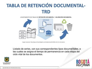 Listado de series, con sus correspondientes tipos documentales, a
las cuales se asigna el tiempo de permanencia en cada etapa del
ciclo vital de los documentos.
Imagen tomada de: http://www.archivointeligente.com/implementaci%C3%B3n-de-trd-y-tvd-asesoria
 