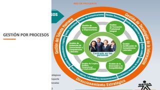 GESTIÓN POR PROCESOS
 