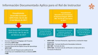 Procedimiento
Desarrollo Curricular
GFPI-P-013. Ver 01 del
15 de febrero de 2017
Procedimiento
Ejecución de la Formación
Profesional Integral GFPI-P-
006. Ver 05 del 3 de marzo
de 2017
Guía Desarrollo Curricular
GFPI-G-012. Ver 01 del 15
de febrero de 2017
Guía para desarrollar los
procesos formativos
GFPI-G-013. Ver 01 del
23 de febrero de 2017
Guía Orientación Formación
ambientes virtuales de
aprendizaje GFPI-G-014. Ver
01 del 23 de febrero de 2017
Guía Estrategia de
Formación Dual GFPI-G-
015. Ver 01 del 23 de
febrero de 2017
• GFPI-F-023 - Formato Planeación, seguimiento y evaluación etapa
productiva
• GFPI-F-021 - Formato Notificación Novedades Ambiente
• GD-F-007 - Formato de Acta
• GFPI-F-025 - Formato Lista de verificación a la Ejecución de la
Formación Profesional
Información Documentada Aplica para el Rol de Instructor
• Formato Planeación Pedagógica del Proyecto
Formativo GFPI-F-018
• Formato Guía de Aprendizaje GFPI-F-019
• Formato Desarrollo de Objeto Virtual de Aprendizaje
GFPI-F-007
• Formato Lista de Chequeo para publicación de
programas con modalidad virtual y a distancia GFPI-
F-008
 