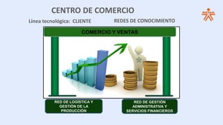 CENTRO DE COMERCIO
Línea tecnológica: CLIENTE REDES DE CONOCIMIENTO
RED DE LOGÍSTICA Y
GESTIÓN DE LA
PRODUCCIÓN
RED DE GESTIÓN
ADMINISTRATIVA Y
SERVICIOS FINANCIEROS
 