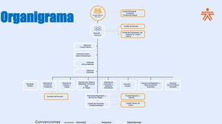 Organigrama Consejo Directivo
Nacional
Dirección
General
Oficina de
Control Interno
Comité de Coordinación del
Sistema de Control
Interno
Comité de Dirección
Consejo Regional o
distrital
Comisión dePersonal
Comité Tecnico de
Centro
Oficina de Control
Interno Disciplinario
Oficinade
Comunicaciones
Oficinade
Sistemas
Centros de Formación
ProfesionalIntegral
DireccionesRegionales y
del Distrito Capital
Secretaría
General
Dirección de
Formación
Profesional
Dirección de
Empleo y
Trabajo
Dirección
Jurídica
Dirección de
promoción y
relaciones
corporativas
Dirección
Administrativa y
financiera
Dirección de Planeación y
Direccionamiento
Corporativo
Dirección del Sistema
Nacionalde Formación
para
el Trabajo
Comité Nacionalde
Formación
Profesional Integral
Convenciones Autoridad Ascesoría Dependencias
 