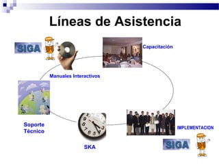 Líneas de Asistencia
Capacitación
IMPLEMENTACION
SKA
Soporte
Técnico
Manuales Interactivos
 