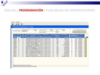 SIGA ML / PROGRAMACIÓN / PLAN ANUAL DE CONTRATACIONES
 