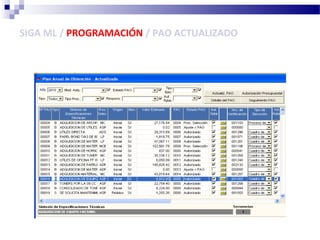 SIGA ML / PROGRAMACIÓN / PAO ACTUALIZADO
 