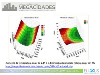 A EXPANSÃO DA MANCHA URBANA & AS MUDANÇAS CLIMÁTICAS LOCAIS
http://megacidades.ccst.inpe.br/sao_paulo/VRMSP/capitulo3.php
Aumento da temperatura do ar de 2,1º C e diminuição da umidade relativa do ar em 7%
 