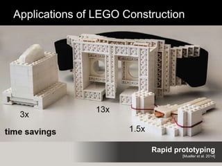 Applications of LEGO Construction
Rapid prototyping
[Mueller et al. 2014]
 