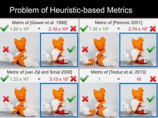 Problem of Heuristic-based Metrics
Metric of [Gower et al. 1998]
Metric of [van Zijl and Smal 2008]
Metric of [Petrovic 2001]
Metric of [Testuz et al. 2013]
< 7.30 x 106 2.74 x 107
1.23 x 107 3.13 x 107 1 19
1.20 x 104 2.10 x 104 <
< <
 