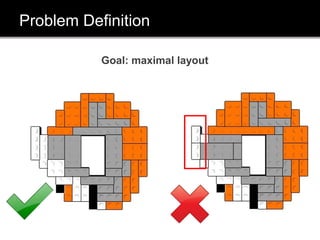 Problem Definition
Goal: maximal layout
 