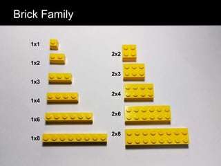 Brick Family
1x1
1x2
1x3
1x4
1x6
1x8
2x2
2x3
2x4
2x6
2x8
 