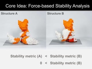 Core Idea: Force-based Stability Analysis
Structure A Structure B
Stability metric (A) < Stability metric (B)
0 < Stability metric (B)
 