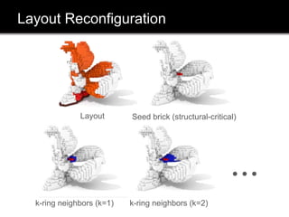 Seed brick (structural-critical)
k-ring neighbors (k=1) k-ring neighbors (k=2)
Layout Reconfiguration
Layout
...
 
