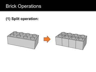 Brick Operations
(1) Split operation:
 