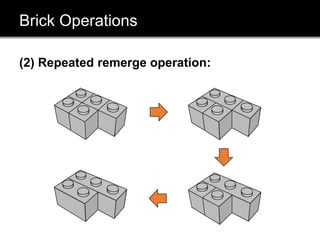 Brick Operations
(2) Repeated remerge operation:
 