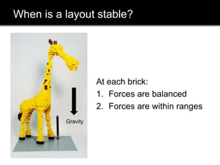When is a layout stable?
At each brick:
1. Forces are balanced
2. Forces are within ranges
Gravity
 