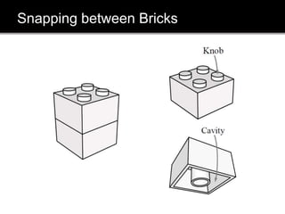 Snapping between Bricks
 