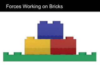 Forces Working on Bricks
 