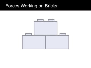 Forces Working on Bricks
 