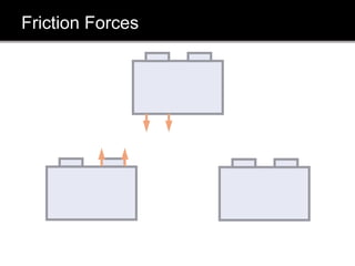 Friction Forces
 
