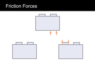 Friction Forces
 