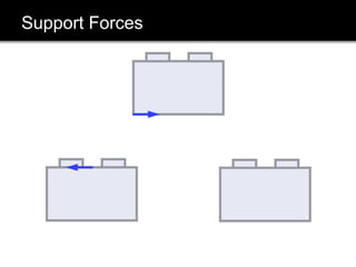 Support Forces
 