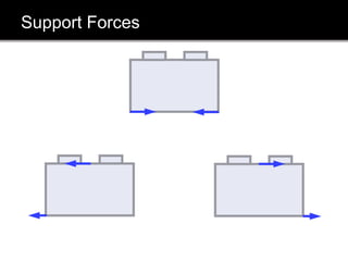 Support Forces
 