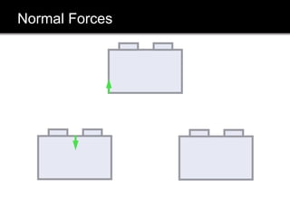Normal Forces
 