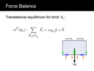 Force Balance
Translational equilibrium for brick :
mg
 