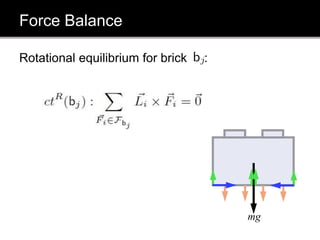 Force Balance
Rotational equilibrium for brick :
mg
 