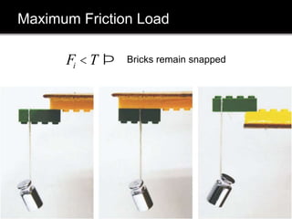 Maximum Friction Load
Fi <T Þ Bricks remain snapped
 